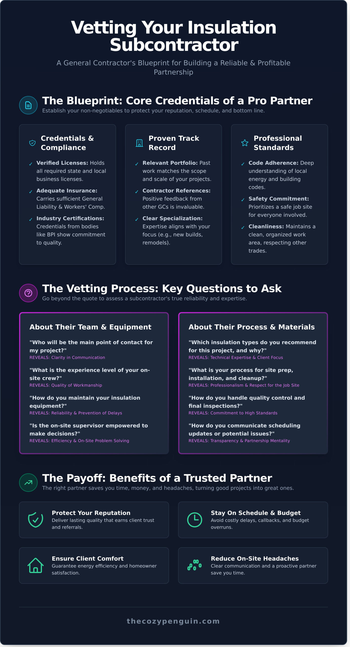 A General Contractors Guide to Hiring Insulation Subcontractors - Infographic - The Cozy Penguin Insulation Company